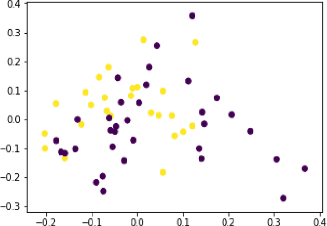 Figure 2 for Privacy Concerns Regarding Occupant Tracking in Smart Buildings