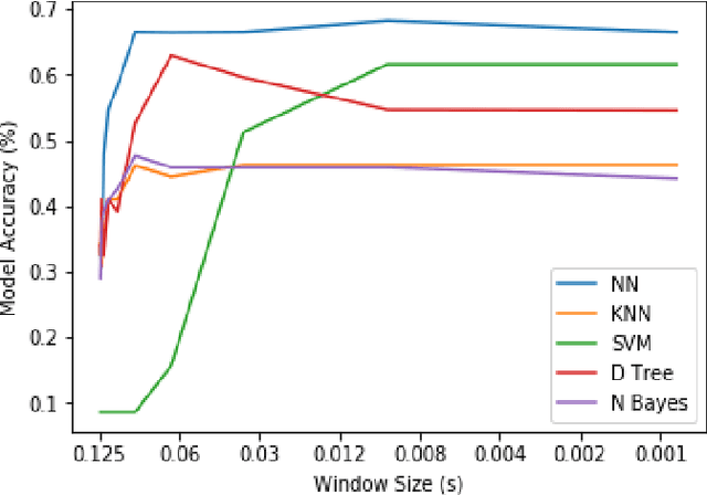 Figure 3 for Privacy Concerns Regarding Occupant Tracking in Smart Buildings