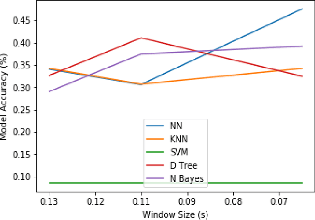 Figure 4 for Privacy Concerns Regarding Occupant Tracking in Smart Buildings
