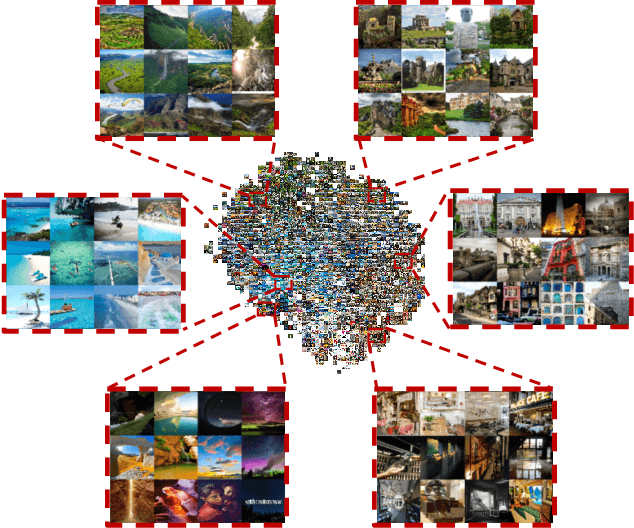 Figure 4 for Beyond Classification: Latent User Interests Profiling from Visual Contents Analysis