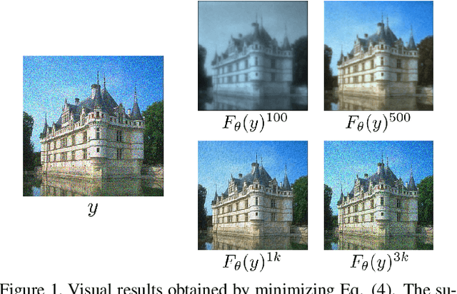 Figure 1 for Self-Verification in Image Denoising