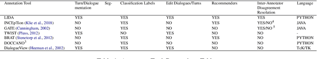 Figure 1 for LIDA: Lightweight Interactive Dialogue Annotator