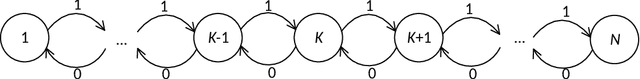Figure 1 for Deep Learning-Based Decoding of Constrained Sequence Codes