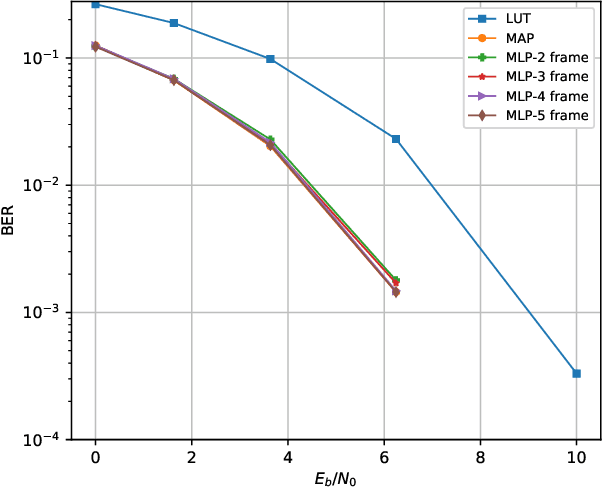 Figure 4 for Deep Learning-Based Decoding of Constrained Sequence Codes