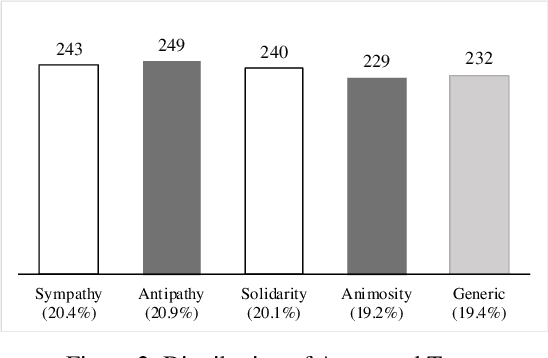 Figure 3 for Unraveling Social Perceptions & Behaviors towards Migrants on Twitter