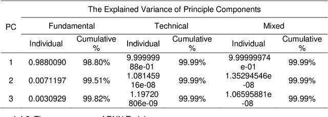 Figure 4 for Share Price Prediction of Aerospace Relevant Companies with Recurrent Neural Networks based on PCA