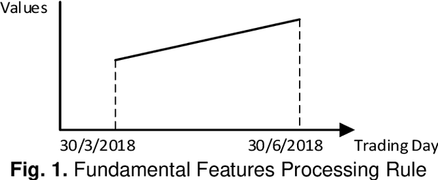Figure 1 for Share Price Prediction of Aerospace Relevant Companies with Recurrent Neural Networks based on PCA
