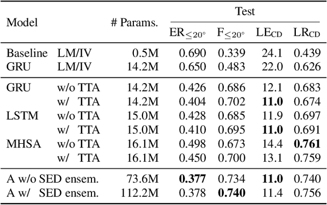 Figure 4 for DCASE 2021 Task 3: Spectrotemporally-aligned Features for Polyphonic Sound Event Localization and Detection