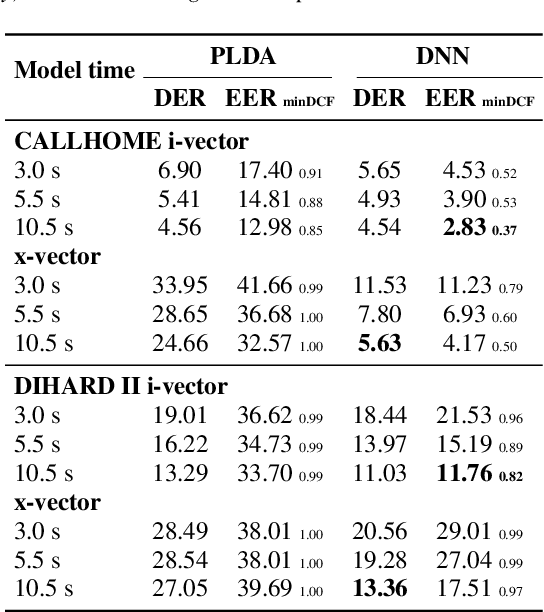 Figure 4 for DNN Speaker Tracking with Embeddings