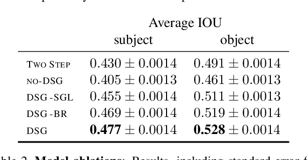 Figure 4 for Differentiable Scene Graphs