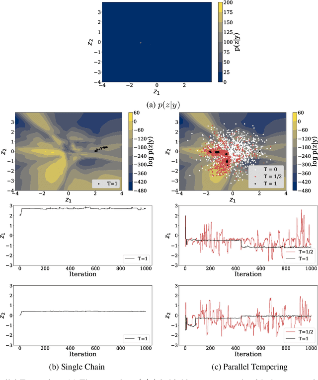 Figure 3 for Bayesian Imaging With Data-Driven Priors Encoded by Neural Networks: Theory, Methods, and Algorithms