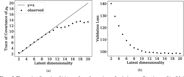 Figure 4 for Bayesian Imaging With Data-Driven Priors Encoded by Neural Networks: Theory, Methods, and Algorithms