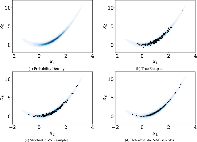 Figure 1 for Bayesian Imaging With Data-Driven Priors Encoded by Neural Networks: Theory, Methods, and Algorithms