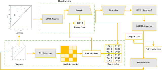 Figure 2 for A Domain-Oblivious Approach for Learning Concise Representations of Filtered Topological Spaces