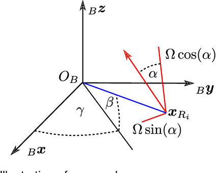 Figure 1 for Design and optimal control of a tiltrotor micro aerial vehicle for efficient omnidirectional flight