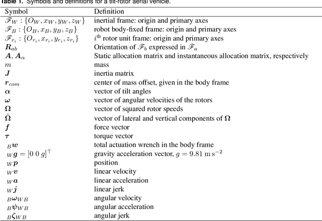 Figure 2 for Design and optimal control of a tiltrotor micro aerial vehicle for efficient omnidirectional flight