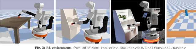 Figure 2 for Safe reinforcement learning of dynamic high-dimensional robotic tasks: navigation, manipulation, interaction