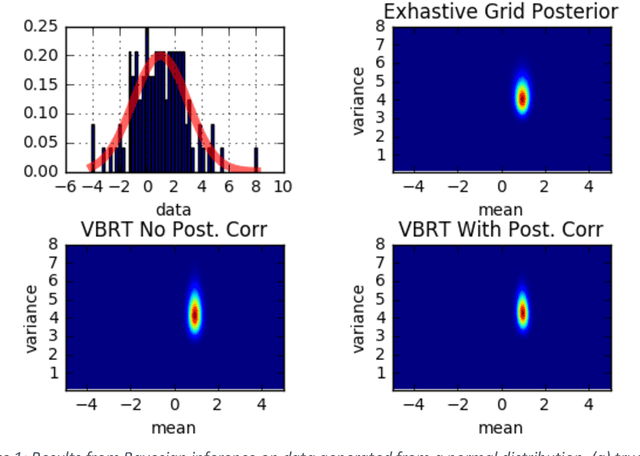 Figure 1 for The FMRIB Variational Bayesian Inference Tutorial II: Stochastic Variational Bayes