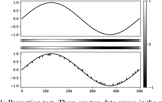 Figure 1 for ECGadv: Generating Adversarial Electrocardiogram to Misguide Arrhythmia Classification System