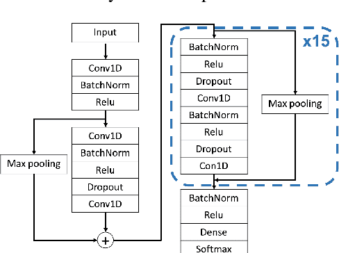 Figure 3 for ECGadv: Generating Adversarial Electrocardiogram to Misguide Arrhythmia Classification System