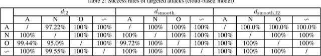 Figure 4 for ECGadv: Generating Adversarial Electrocardiogram to Misguide Arrhythmia Classification System