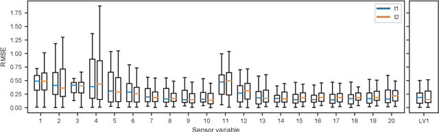 Figure 2 for An Industry 4.0 example: real-time quality control for steel-based mass production using Machine Learning on non-invasive sensor data