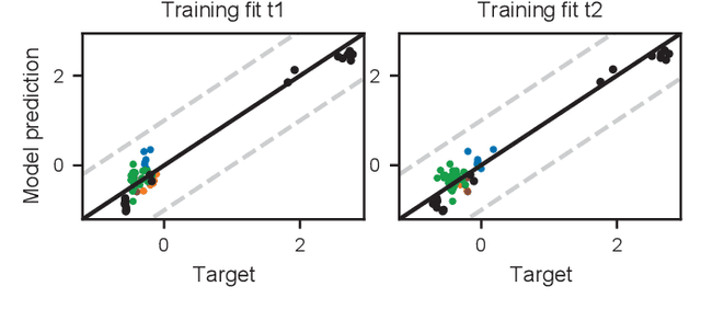Figure 4 for An Industry 4.0 example: real-time quality control for steel-based mass production using Machine Learning on non-invasive sensor data
