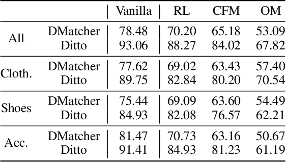 Figure 3 for Bridging the Gap between Reality and Ideality of Entity Matching: A Revisiting and Benchmark Re-Construction