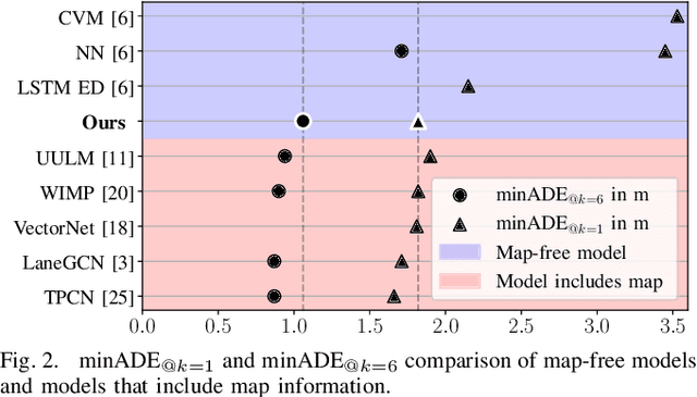 Figure 2 for CRAT-Pred: Vehicle Trajectory Prediction with Crystal Graph Convolutional Neural Networks and Multi-Head Self-Attention