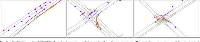 Figure 3 for CRAT-Pred: Vehicle Trajectory Prediction with Crystal Graph Convolutional Neural Networks and Multi-Head Self-Attention
