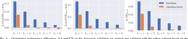 Figure 4 for CRAT-Pred: Vehicle Trajectory Prediction with Crystal Graph Convolutional Neural Networks and Multi-Head Self-Attention