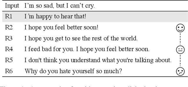 Figure 1 for Emotion Eliciting Machine: Emotion Eliciting Conversation Generation based on Dual Generator
