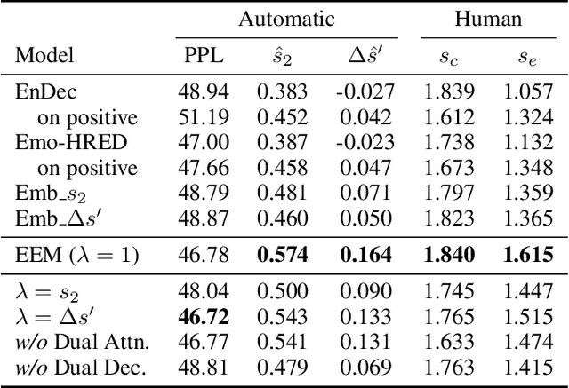 Figure 2 for Emotion Eliciting Machine: Emotion Eliciting Conversation Generation based on Dual Generator