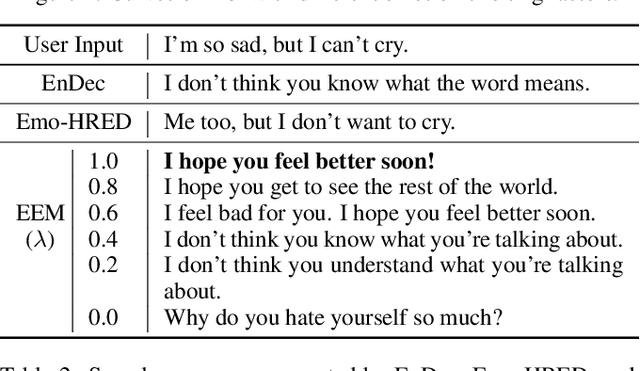 Figure 4 for Emotion Eliciting Machine: Emotion Eliciting Conversation Generation based on Dual Generator