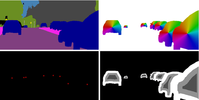Figure 3 for Panoptic SwiftNet: Pyramidal Fusion for Real-time Panoptic Segmentation