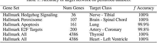 Figure 2 for Cellular State Transformations using Generative Adversarial Networks