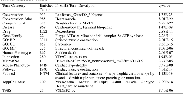 Figure 4 for Cellular State Transformations using Generative Adversarial Networks