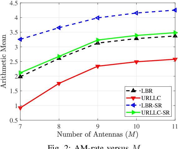 Figure 2 for Finite-Blocklength RIS-Aided Transmit Beamforming