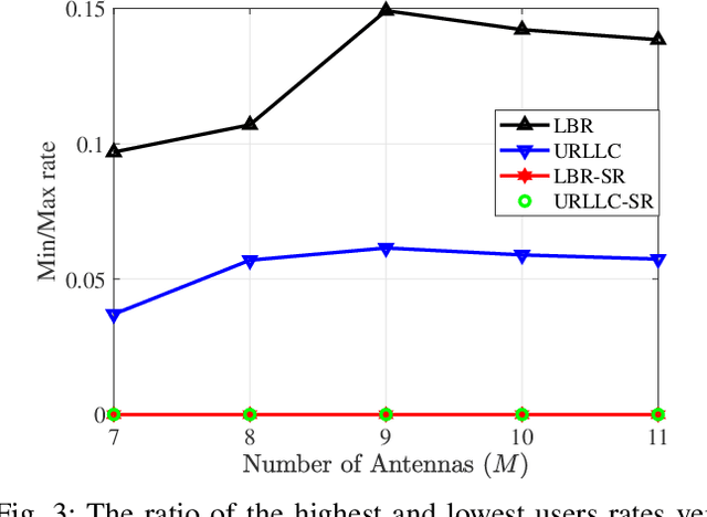 Figure 3 for Finite-Blocklength RIS-Aided Transmit Beamforming