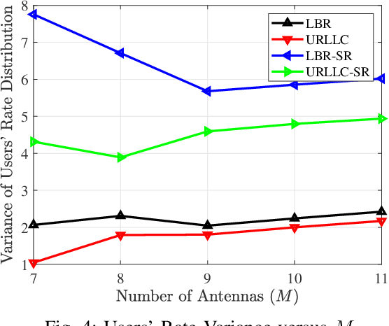 Figure 4 for Finite-Blocklength RIS-Aided Transmit Beamforming