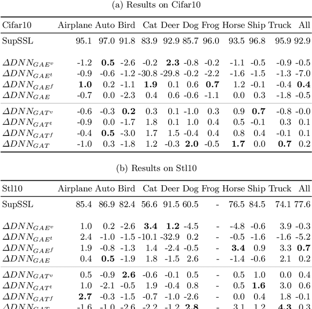 Figure 2 for Context-driven Visual Object Recognition based on Knowledge Graphs
