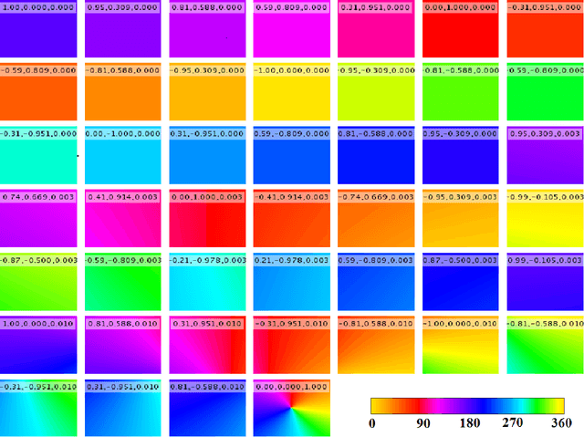 Figure 2 for Coherent Motion Segmentation in Moving Camera Videos using Optical Flow Orientations