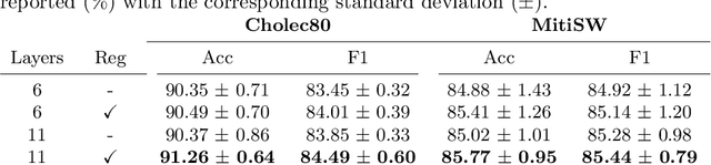 Figure 2 for OperA: Attention-Regularized Transformers for Surgical Phase Recognition