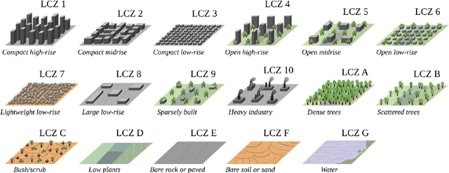 Figure 1 for Going Beyond One-Hot Encoding in Classification: Can Human Uncertainty Improve Model Performance?