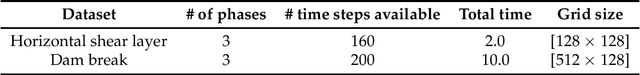 Figure 2 for PCNN: A physics-constrained neural network for multiphase flows