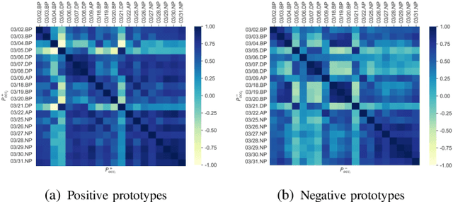 Figure 2 for Conversion Rate Prediction via Meta Learning in Small-Scale Recommendation Scenarios