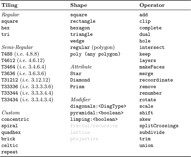 Figure 4 for General Board Geometry