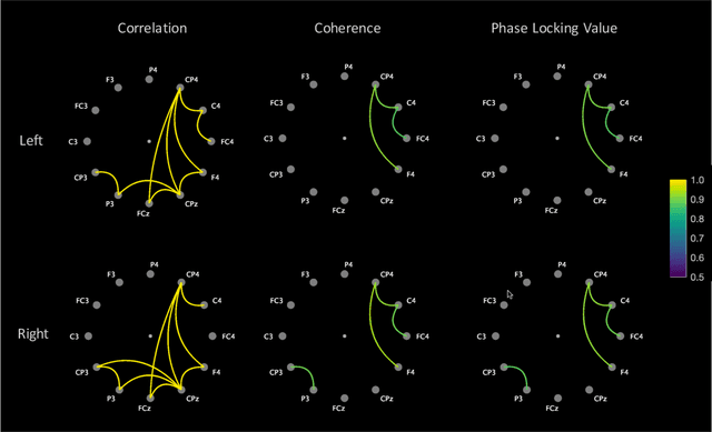 Figure 2 for RIGOLETTO -- RIemannian GeOmetry LEarning: applicaTion To cOnnectivity. A contribution to the Clinical BCI Challenge -- WCCI2020
