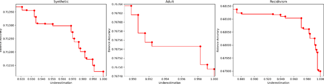 Figure 1 for Using Pareto Simulated Annealing to Address Algorithmic Bias in Machine Learning