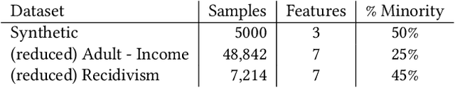 Figure 2 for Using Pareto Simulated Annealing to Address Algorithmic Bias in Machine Learning